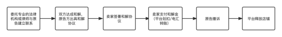 &#70;&#71;&#30005;&#23376;&#40;&#20013;&#22269;&#28216;&#41;&#23448;&#26041;&#32593;&#31449;